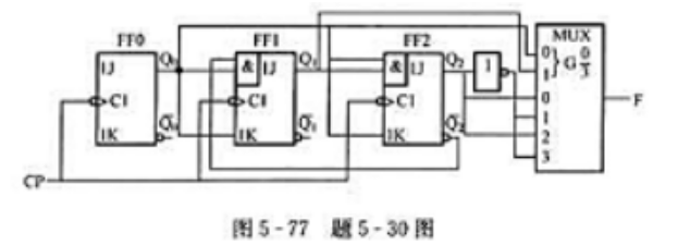 图5-77所示序列信号发生器由一个计数器和4选1数据选择器构成。分析计数器的工作原理，确定电路的模和