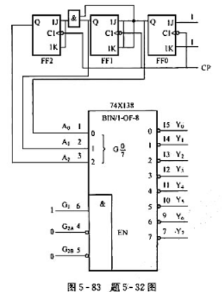试分析如图5-83所示的时序逻辑电路，列出该时序电路的状态表，画出状态图，以及三个触发器的波形图和7
