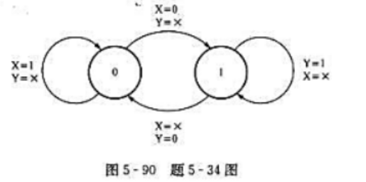 触发器的状态转换图如图5-90所示，写出该触发器的特性方程，如用JK触发器实现同样的功能，写出相应的