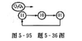 用边沿JK触发器设计一个同步三进制减法计数器，状态图如图5-95所示.试回答下列问题: （1)最少用