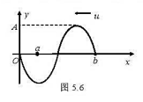 如图所示为一列沿x负向传播的平面谐波在t=T/4时的波形图，振幅A、波长λ以及周期T均已知.（1)写