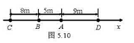 一平面波在介质中以速度u =20m.s-1沿x轴负方向传播.已知在传播路径上的某点A的振动方程为y=