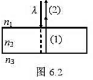 如图所示，平行单色光垂直照射到某薄膜上，经上下两表面反射的两束光发生干涉，设薄厚度为e，n1＞n2，