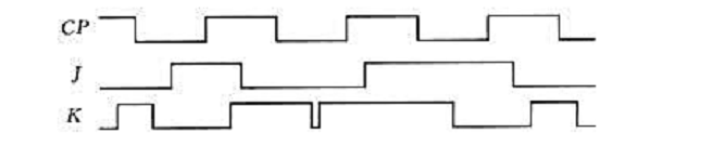 已知负边沿翻转的主从型JK触发器的CP和J、K确的波形如下，试画出它的Q端波形，假定Q的初始值为0。