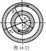 两个共面的平面带电圆环，其外半径分别为R1、R2和R3、R4（R1＜＜R3＜ R4)，外面圆环以每秒