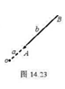 均匀带电细直线AB，电荷线密度为λ，可绕垂直于直线的轴O以φ角速度均速转动，设直线长为b,其A端距转