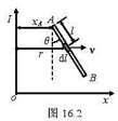 一长直载流导线电流强度为I，铜棒AB长为L,A端与直导线的距离为xA，AB与直导线的夹角为θ,以水平