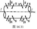 半径为a的长直导体载有沿线方向的电流I，I 均匀地分布在横截面上，证明:（1)在导线表面，坡印廷向半
