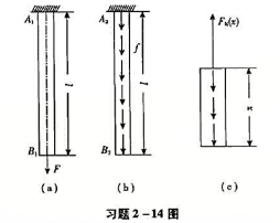 如习题2-14图（a)，（b)所示，两根杆A1B1和A2B2的材料相同，其长度和横截面面积也相如习题