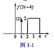 已知函数f（2t-4)的波形如图1-1所示，则 等于（）。已知函数f(2t-4)的波形如图1-1所示
