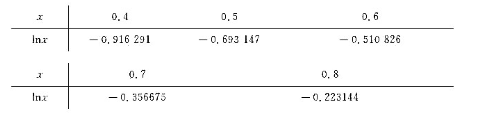 给出f（x)=Inx数值表用线性插值及二次插值计算In0.54的近似值.给出f(x)=Inx数值表用