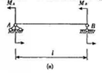在简支梁的两支座截面上分别承受外力偶矩MA和MB，如习题5-20图（a)所示。已知该梁的弯曲刚在简支
