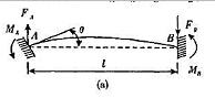 如图（a)所示梁AB的两端均为固定端，当其左端转动了一个微小角度θ时，试确定梁的约束反力M≇如图(a