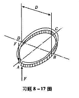 边长a=5mm的正方形战面的弹簧垫圈，外圆的直径D=60mm，在开口处承受一对铅垂力F作用，如图所示