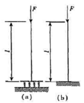 图a、b所示的两细长杆均与基础刚性连接，但第一根杆（图a)的基础放在弹性地基上，第二根杆（图b)的基