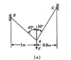 习题2-12图（a)所示实心圆钢杆AB和AC在A点以铰相连接，在A点作用有铅垂向下的力F=35kN。