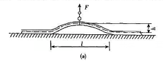 如思考题5-3图（a)所示，外径D=500mm，壁厚=10nm的钢管自由放在地面上，设管子为无限长而