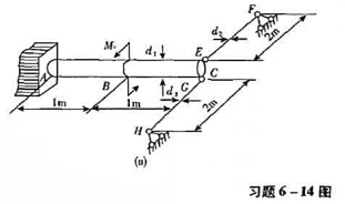 习题6-14图（a)所示圆截面杆AC的直杆d1=100mm，A端固定，在截面B处承受外力偶矩Me=7