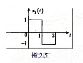完成下列解卷积和与卷积积分的运算：（1)已知2nu[r]*x[r]= δ[m]- δ[n-1]，试求
