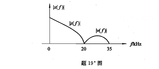 设信号x（t)=s（t)+v（t)，其中v（t)是干扰，s（t)与v（t)的频谱不混叠，其幅度谱如题