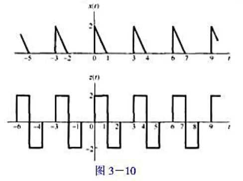 设x（t)是一实周期信号，其正弦一余弦形式[见式（3.32)]的傅里叶级数表示为（a)求x（t)的偶