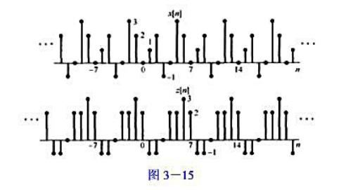 x[n]是一个周期为N的实周期信号，其复数傅里叶级数系数为ak，设ak用笛卡儿坐标表示为其中bk和c