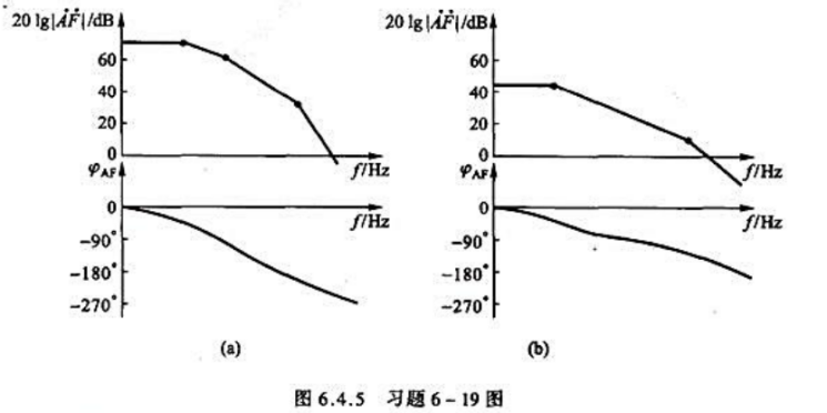 图6.4.5（a)和（b)分别是两个负反馈放大电路回路增益AP的波特图： ①分别判断两个放大电路是否