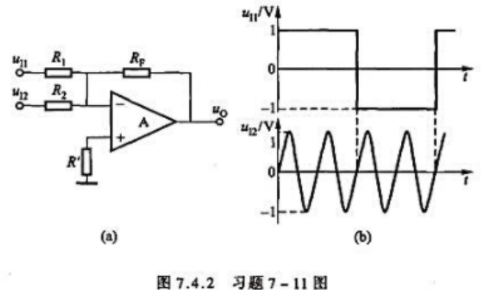 在图7.4.2（a)电路中，已知的波形如图7.4.2（b)所示，试画出输出电压u0的波形，并在图上标