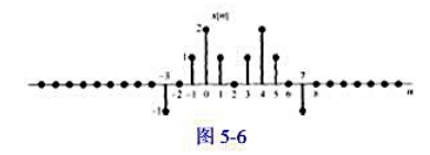 设X（ejω)是图5-6所示的x[n]信号的傅里叶变换，不经求出X（e jω)完成下列计算：（e) 