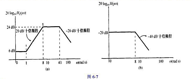 有一连续时间线性时不变系统S，其频率响应H（jω)由两个频率响应分别为H1（jω)和H2（jω)的线