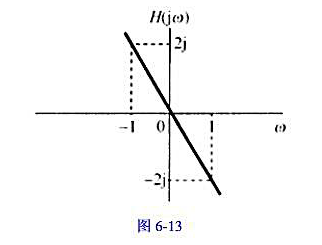 有一个因果线性时不变滤波器，其频率响应H（jω)如图6-13所示，对以下给定的输入，求经过滤波后的有