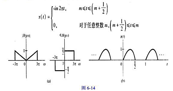 一个称为低通微分器的连续时间滤波器的频率响应H（jω)如图6-14（a)所示，试对以下每个输入信号x