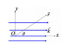 如图2－3，一平面简谐波沿r方向传播，波长为λ．设r=0点的相位为φ0．写出：如图2-3，一平面简谐