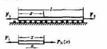 题10.1 图所示的均质等献面杆，长为L ，重为W，横截面面积为A，水平放置在一排光滑的滚子上，杆的