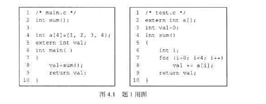 假设一个C语言程序有两个源文件: main.c 和test.c，它们的内容如图4.1所示。对于编译生