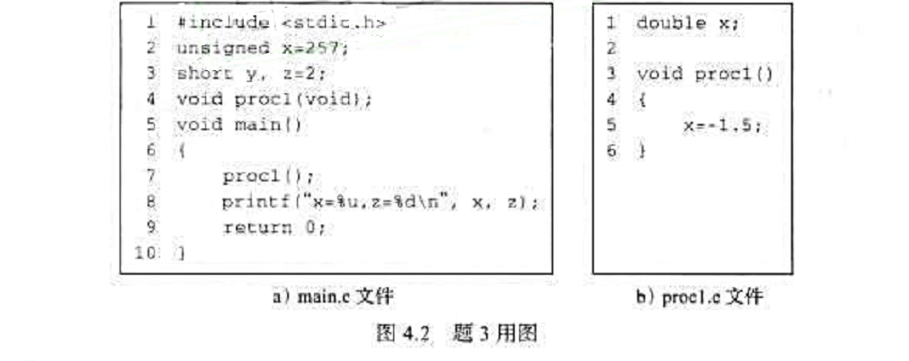假设一个C语言程序有两个源文件: main.c 和proel.c,它们的内容如图 4.2所示。回答下