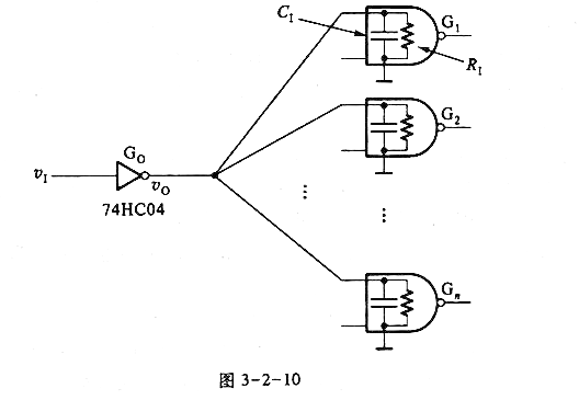 在图3-2-10所示电路中，已知74HC04在5V电源电压下工作时，高电平输出电阻RON（p)和低电