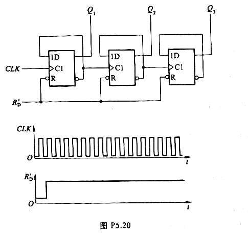 试画出图PS.20电路在图中所示CLK、R'D信号作用下Q1、Q2、Q3的输出电压波形，并说明Q1、
