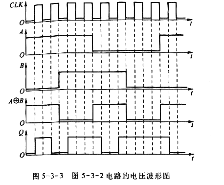 画出图5-3-2电路中触发器输出端Q的电压波形。输入信号A、B的波形如图5-3-3中所示。触发器的初