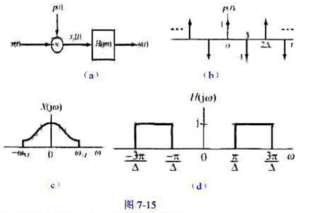如图7-15所示是一个用交替符号冲激中来采样信号的系统。输入信号的傅里叶变换X（jω)如图7-15（