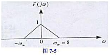 设j（t)为带限信号，频带宽度为o，其频谱F（jω)如图7-5所示。（1)分别求 的带宽、奈奎斯特抽