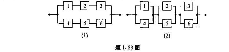 如题1.33图所示,设构成系统的每个电子元件的可靠性都等于p（0＜p＜1),并且各个元件能否正常工作