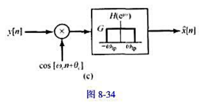 考虑离散时间信号x[n]，其傅里叶变换如图8-34（a)所示。该信号被一个正弦序列所调制，如图8-3