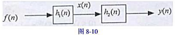 如图8-10所示离散时间系统由两个子系统组成，若描述两个子系统的差分方程分别为：x（n)=0.4f（