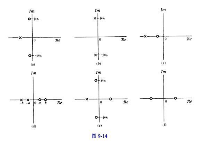利用9.4节建立的傅里叶变换的几何确定法，对图9-14中的每个零-极点图画出有关傅里叶变换的模特性。