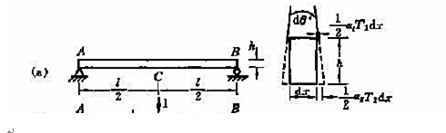 如题13.11图（a)所示，跨度为1的简支紧截面高度为h，设温度沿梁的长度不变，但沿梁截面高度h按线