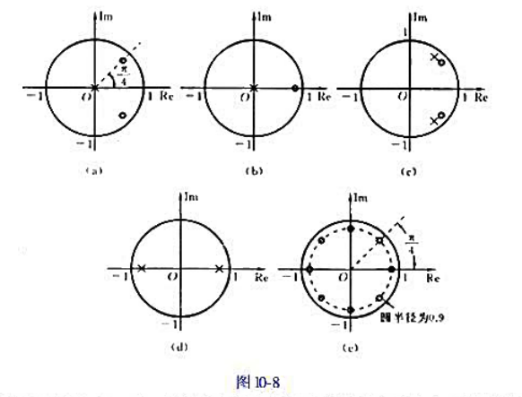4节讨论的频率响应的几何求值法,对图10