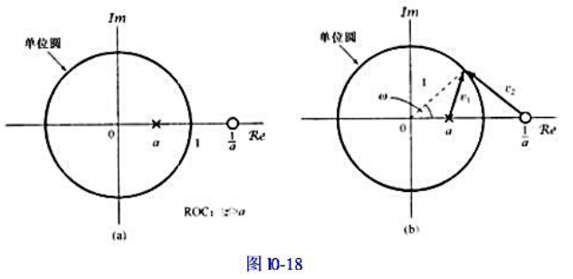 一个离散时间系统，其零-极点图如图10-18（a)所示，因为无论频率为什么，频率响应的模都是常数，所