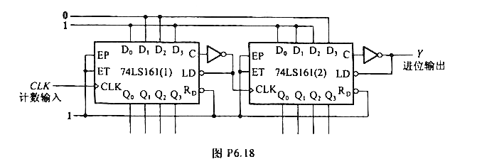 试分析图P6.18计数器电路的分频比（即Y与CLK的频率之比)。试分析图P6.18计数器电路的分频比