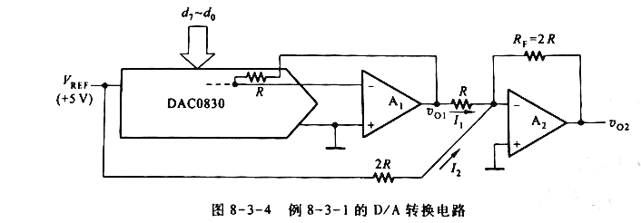 图8-3-4是用DAC0830接成的D/A转换电路。DAC0830是8位二进制辑人的倒T形电阻网络D